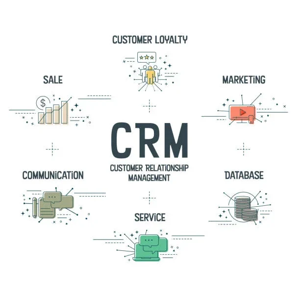 Boost Your ROI with These Top CRM Platforms in 2025