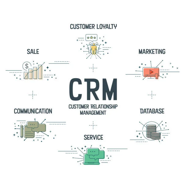 Boost Your ROI with These Top CRM Platforms in 2025